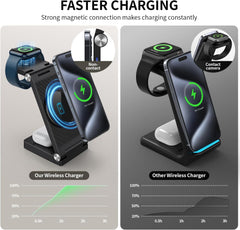 2025 Magnetic Wireless Mag-Safe Charging Station, 3 in 1 Fast Max Charging for iPhone 16 15 14 13 12 Pro Max Plus, Charger Stand for Apple Watch Series & Air pods 4 3 2 Pro, Gifts for Men